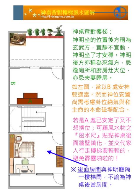 神桌後面是樓梯化解|神桌風水圖文篇